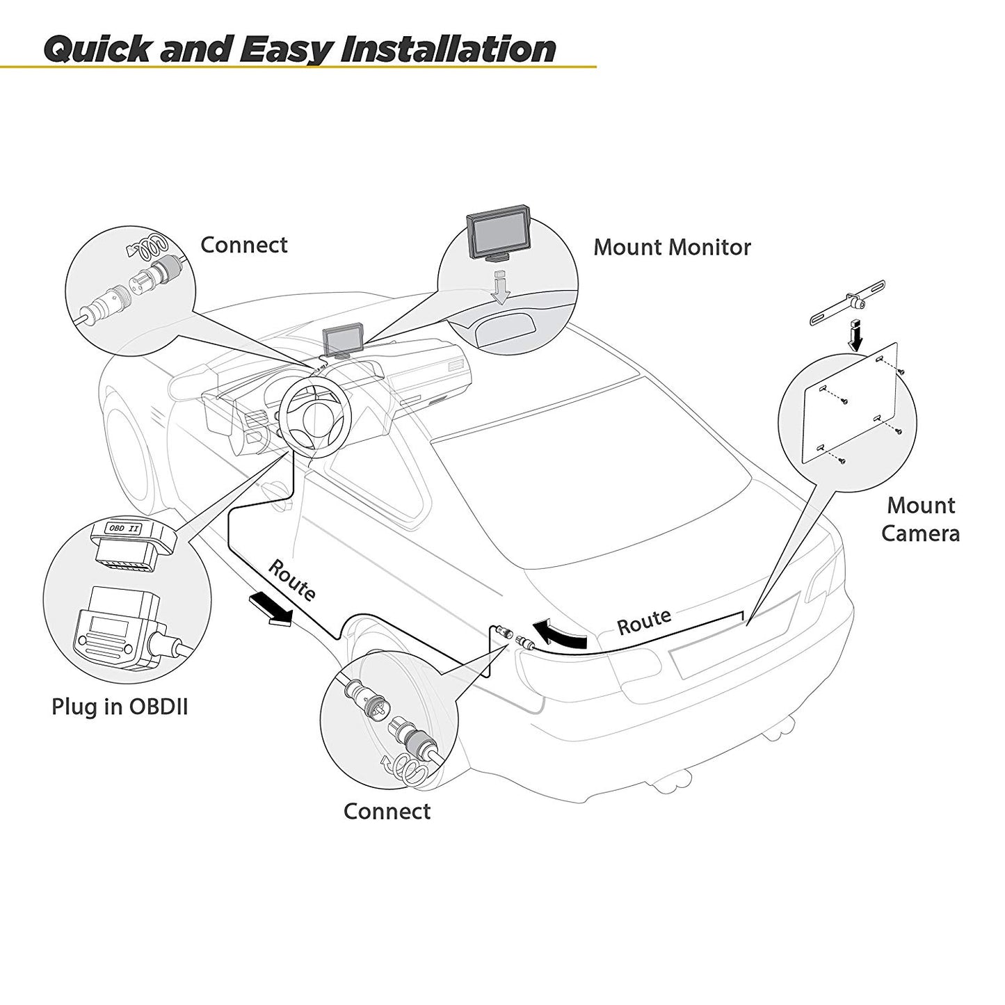 Reverese Camera & Monitor